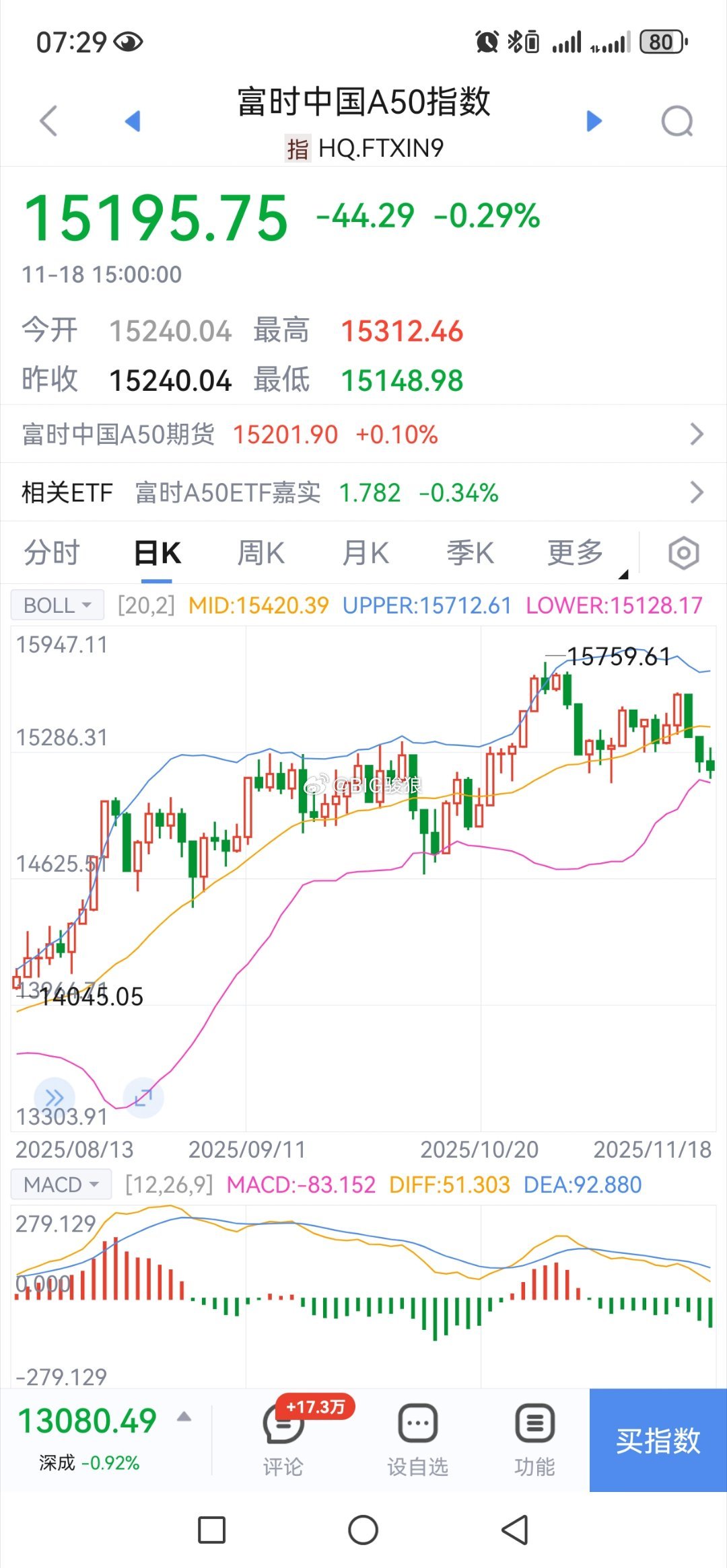 倘若大盘低开  则大幅补仓做“T” 