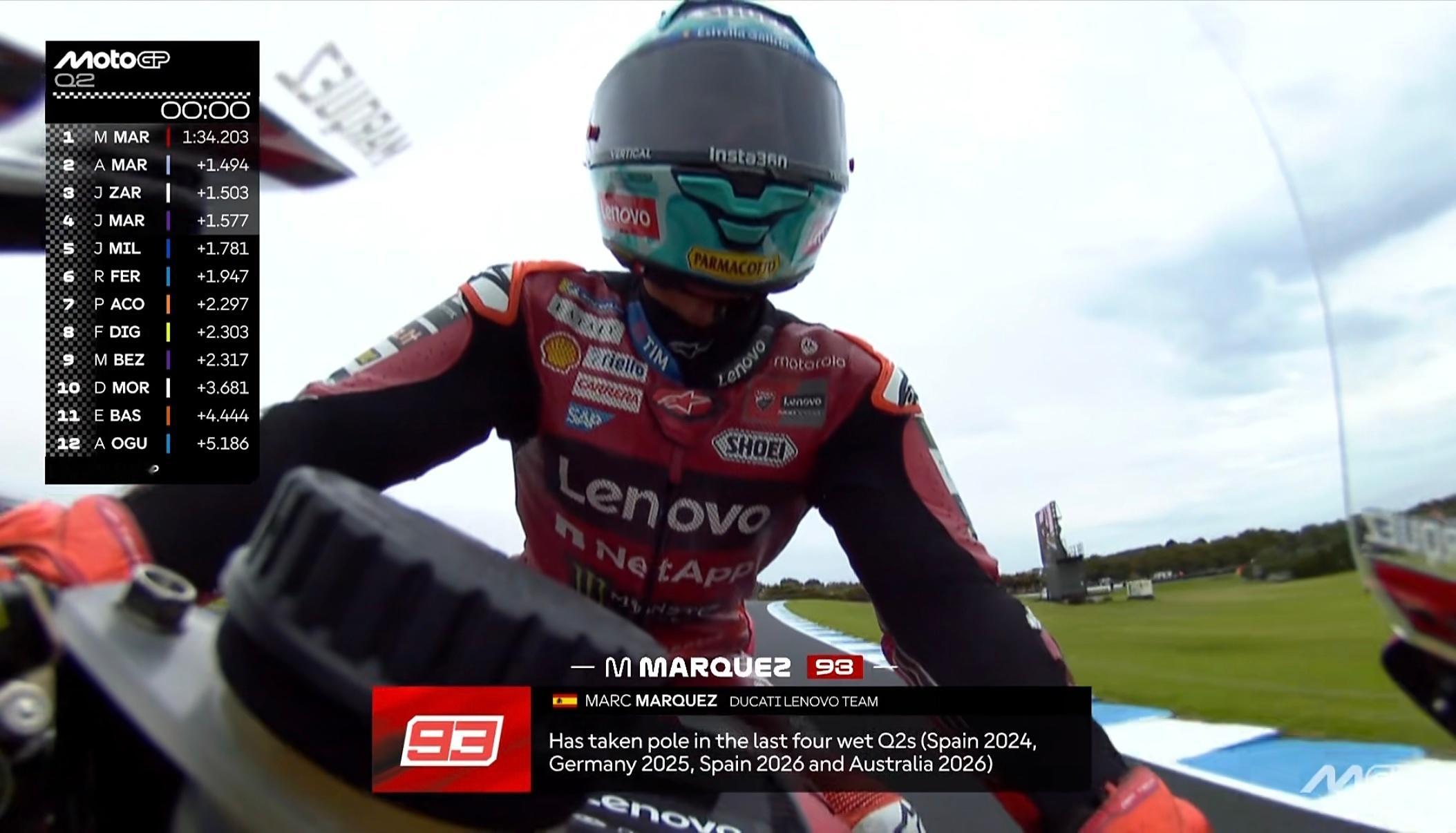 马奎兹澳大利亚雨战排位以超过1.4秒优势夺得杆位！！！！！！！ MotoGP 2