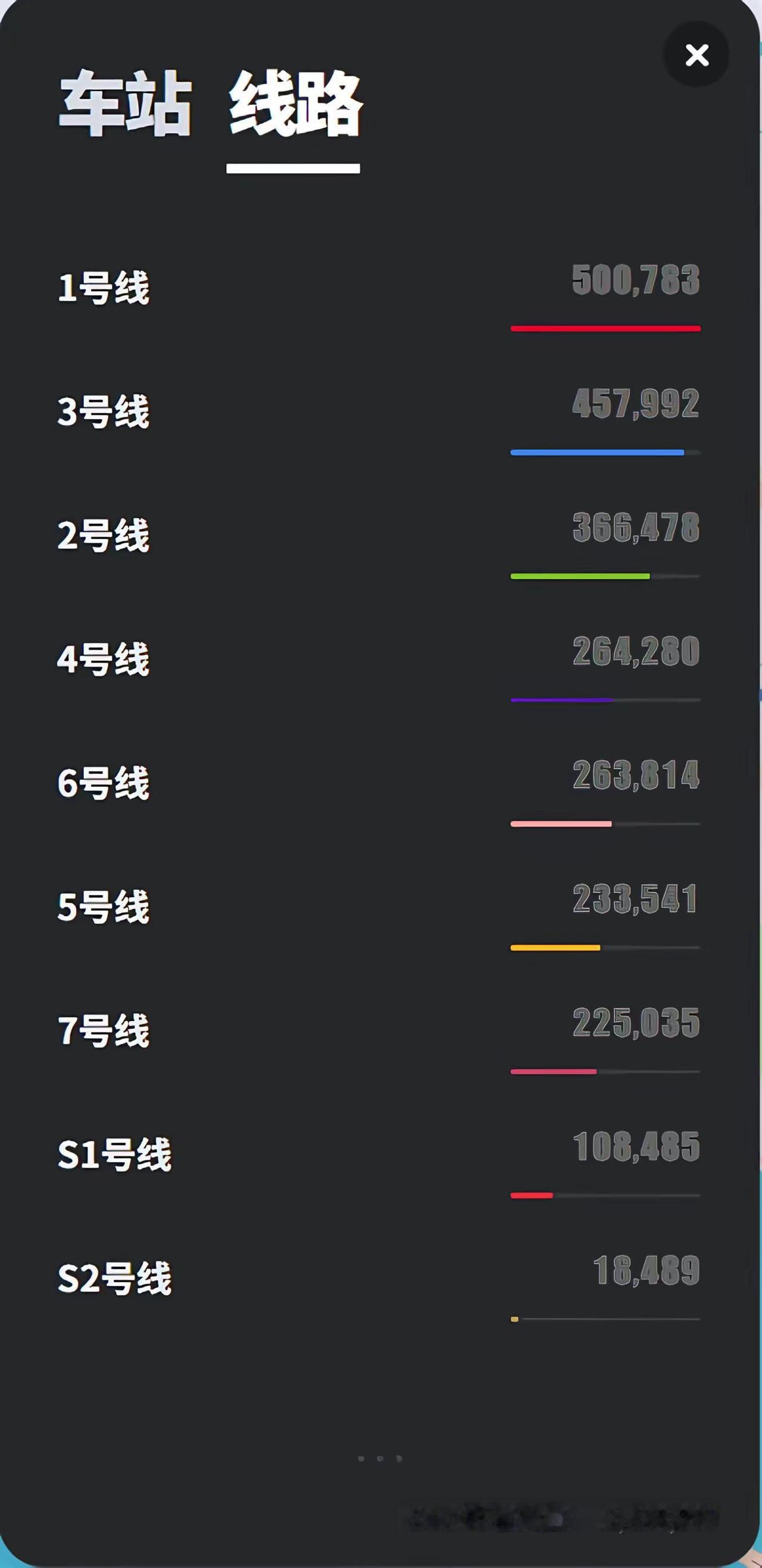 用CD模拟无锡地铁远期规划🚇。（1）用cities designer模拟了无锡