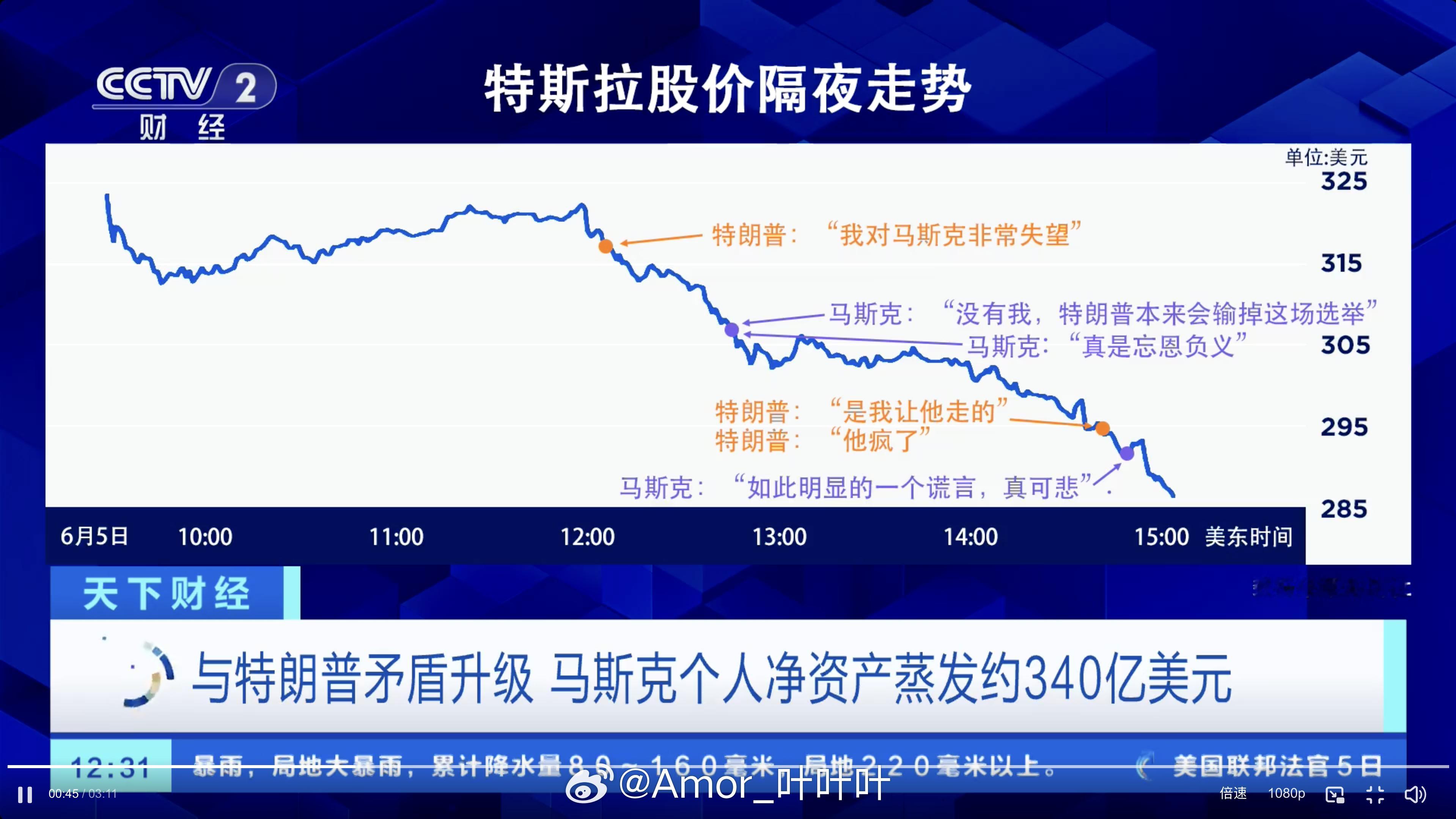 特斯拉市值一夜蒸发超万亿从短期来看，主要是因为和金毛隔空骂战持续升级而直接引爆的