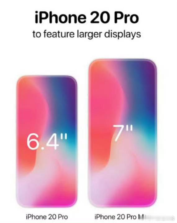 iPhone20Pro爆料依然是隔好几代预热，话说。你们觉得 iPhone 20