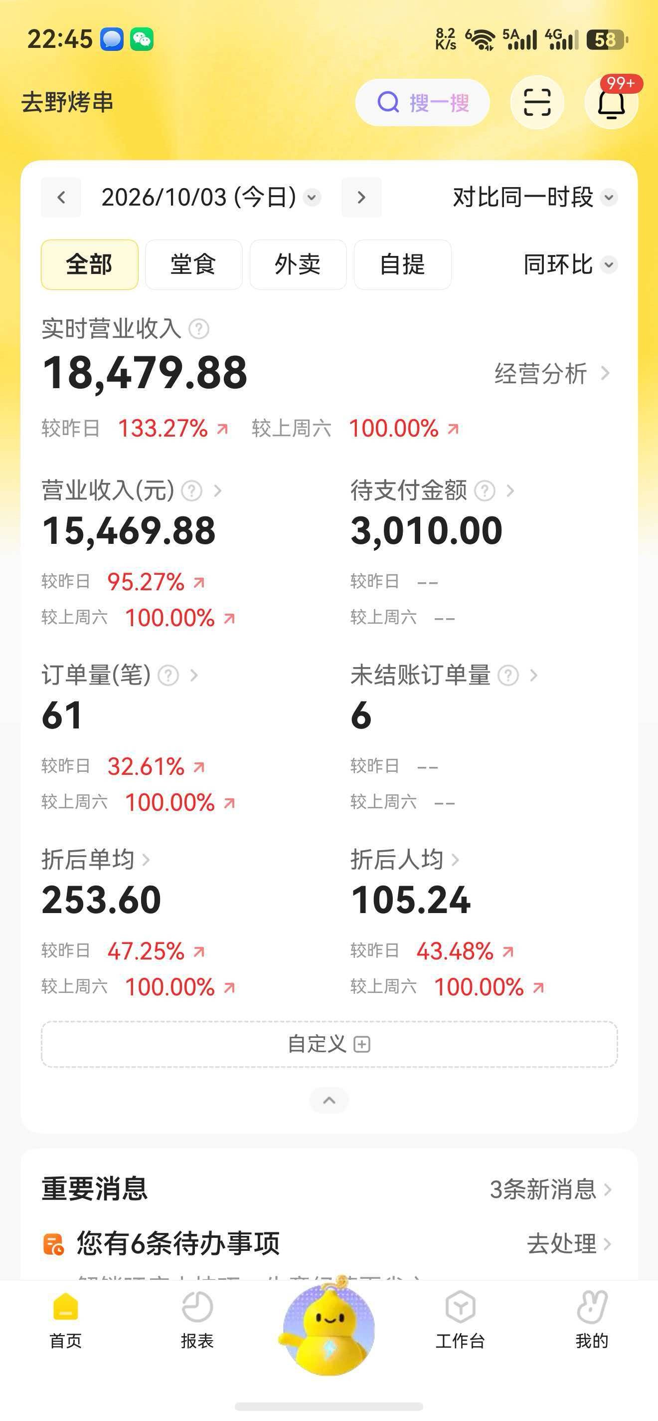 国庆业务图，图一韩哥烧烤店，图二老李烧鸡店，图三华发卡丁车店。  ​​​