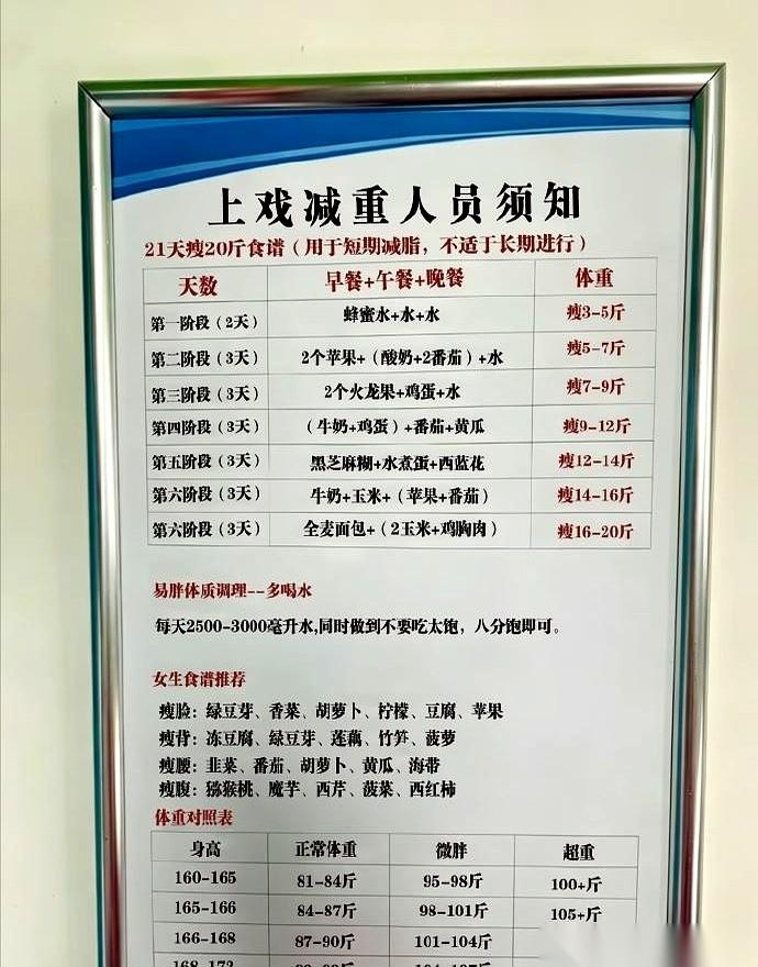 网上刚刚流传出一份上戏舞蹈学院的标准体重表，直接把普通人的饭碗掀了。
上边白纸黑