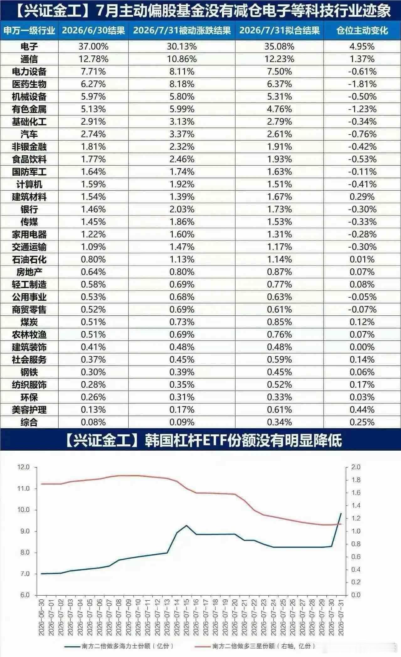 市场就这么点钱，这环境就别想再骗社会增量资金进来了，所以呢就是不同风格互相掏兜的