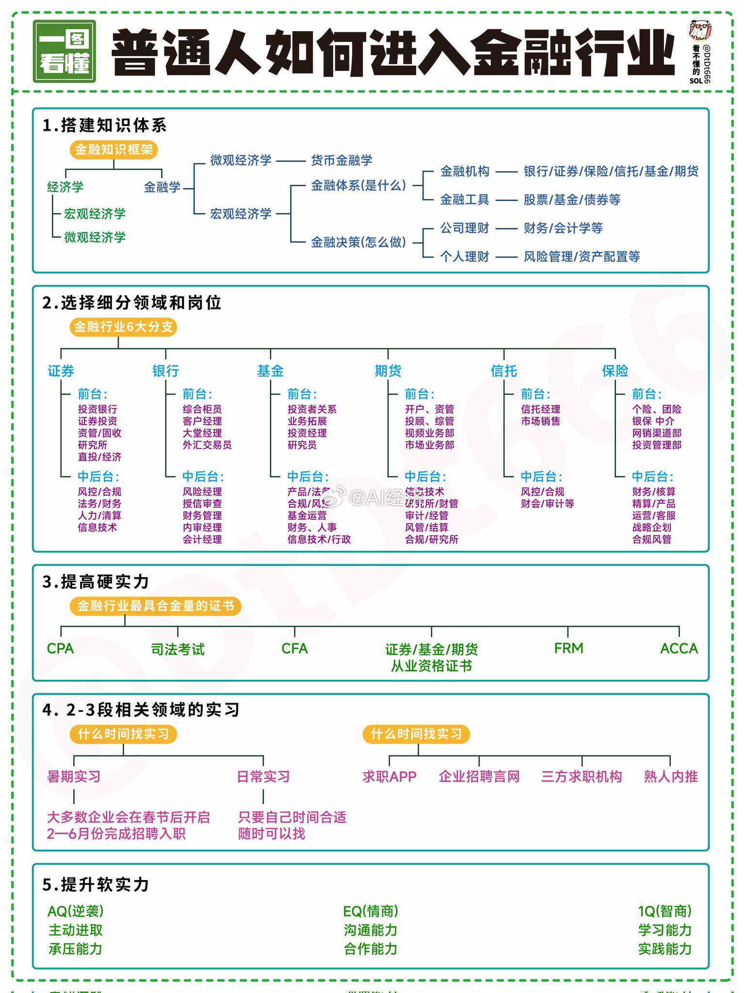 普通人如何进入金融行业 ​​​