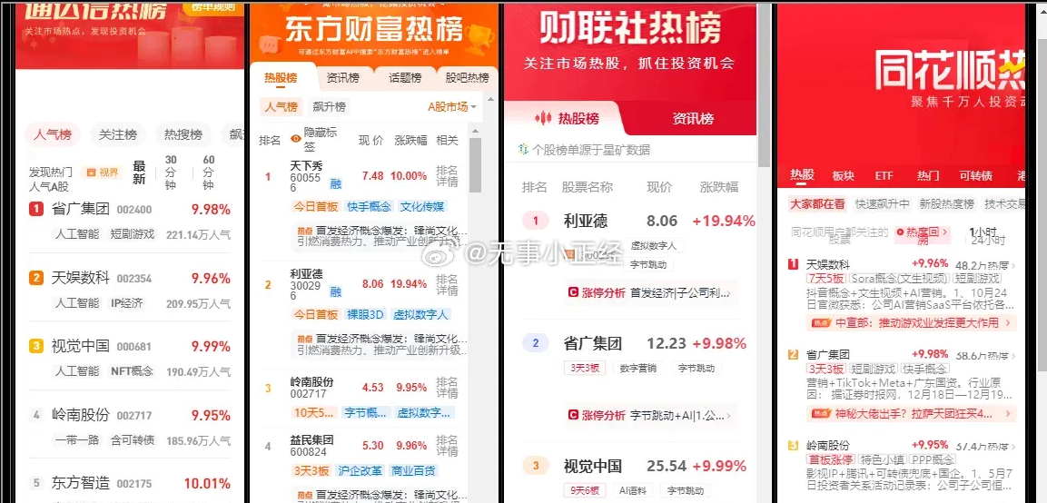 四大软件热榜全是首发经济相关个股！ 