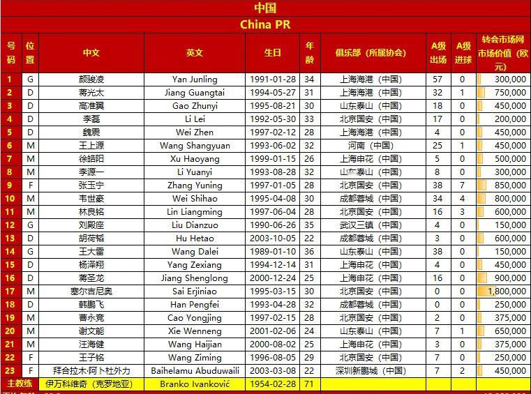 北京时间3月21日2:15，世预赛亚洲区第三阶段C组第7轮，中国男足客场挑战沙特