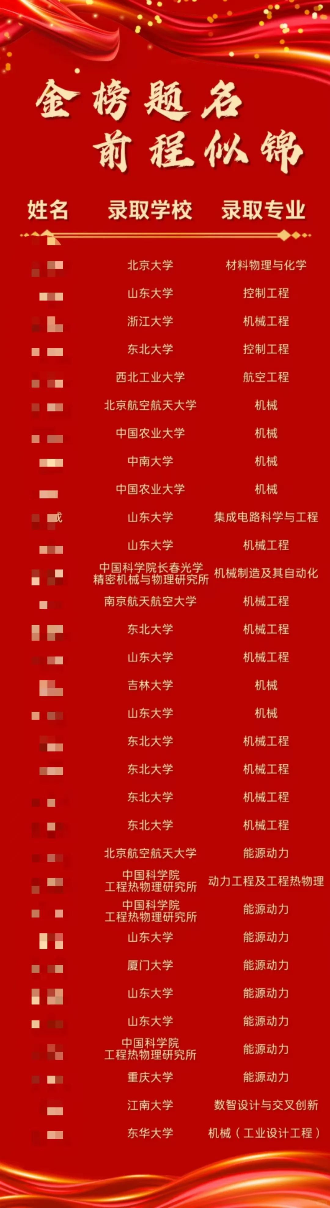 北大浙大…双非保研这么厉害吗!😳