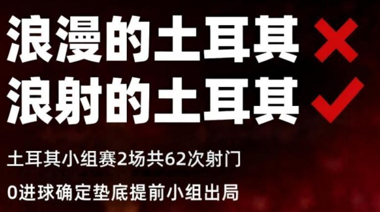 离谱至极！土耳其小组赛2场狂轰62次射门，0进球提前小组出局！世界杯小组赛D组第