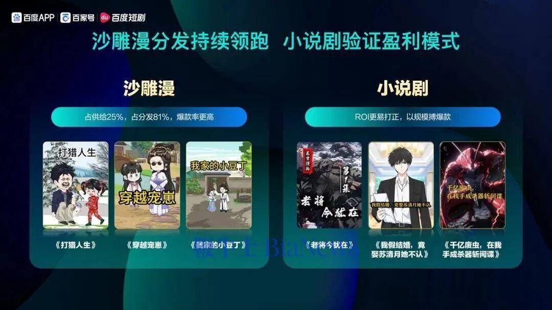 漫剧成全新增量战场，百度将开放版权库，投入亿级现金补贴和百亿流量扶持