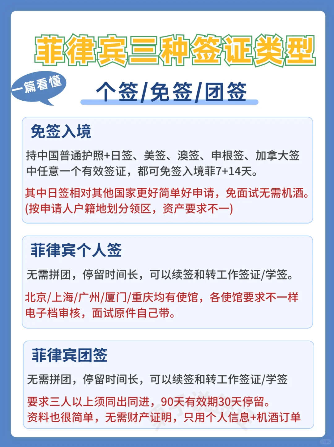 一篇📝说清葡萄牙签证不同类型