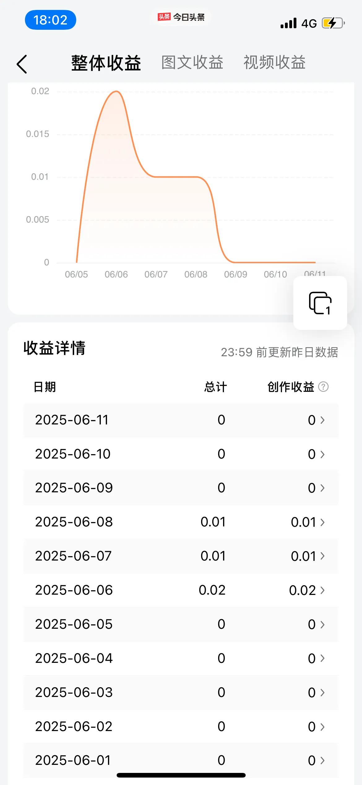 还好还好，比我强多了