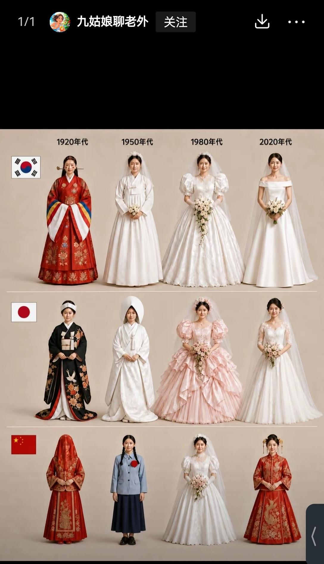 【中国引领中华文化：中日韩中华文化圈的婚纱造型，可见中国正回归传统，日韩却逐步西