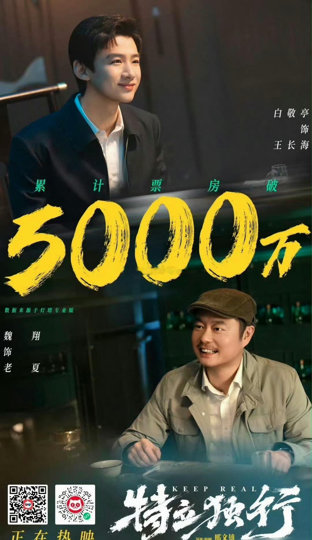 白敬亭电影特立独行票房破5000w，淘票票开分9.6分🐮 