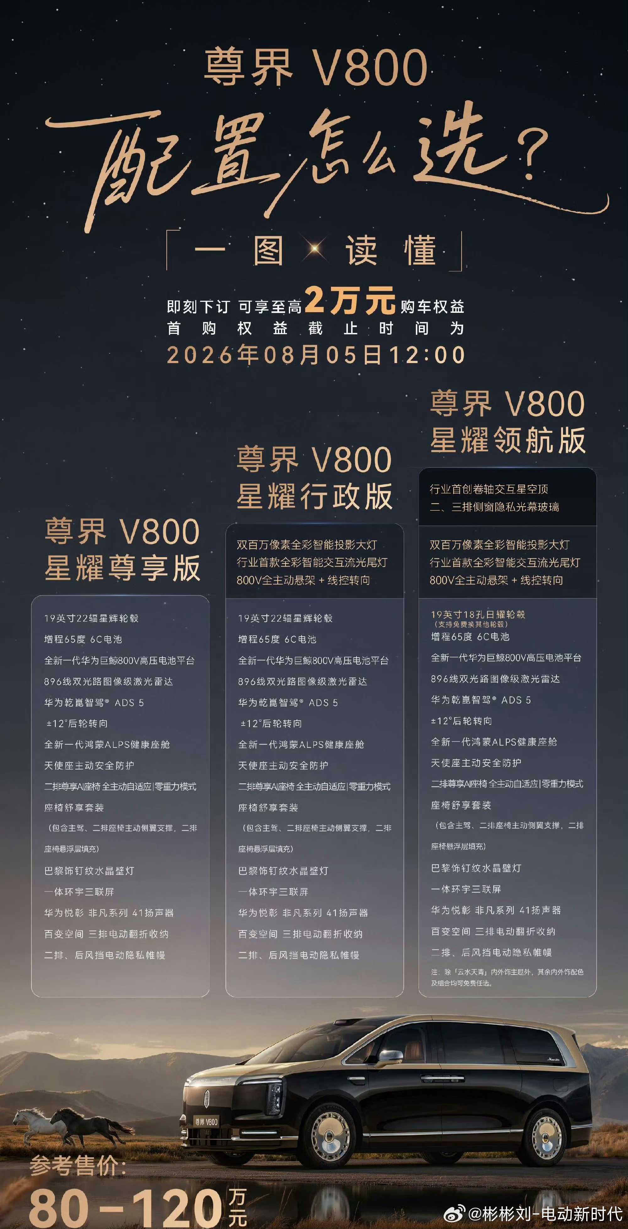 膨胀了膨胀了这是我能买得起的车么还是看看车模比较实在 