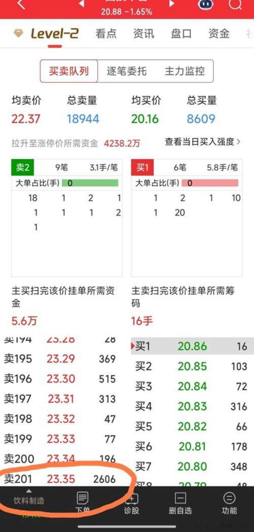 【国投中鲁，涨停价位才挂这么一点点】国投中鲁，涨停价位才挂这么一点点，第卖201