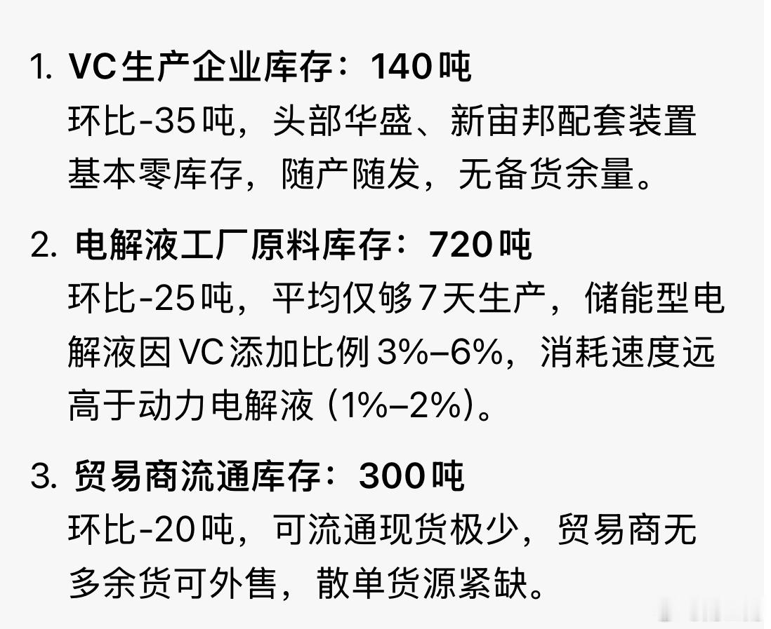 再次提醒。VC库存见底了。头部生产企业随产随发。无备货余量。大白话：供不应求了。