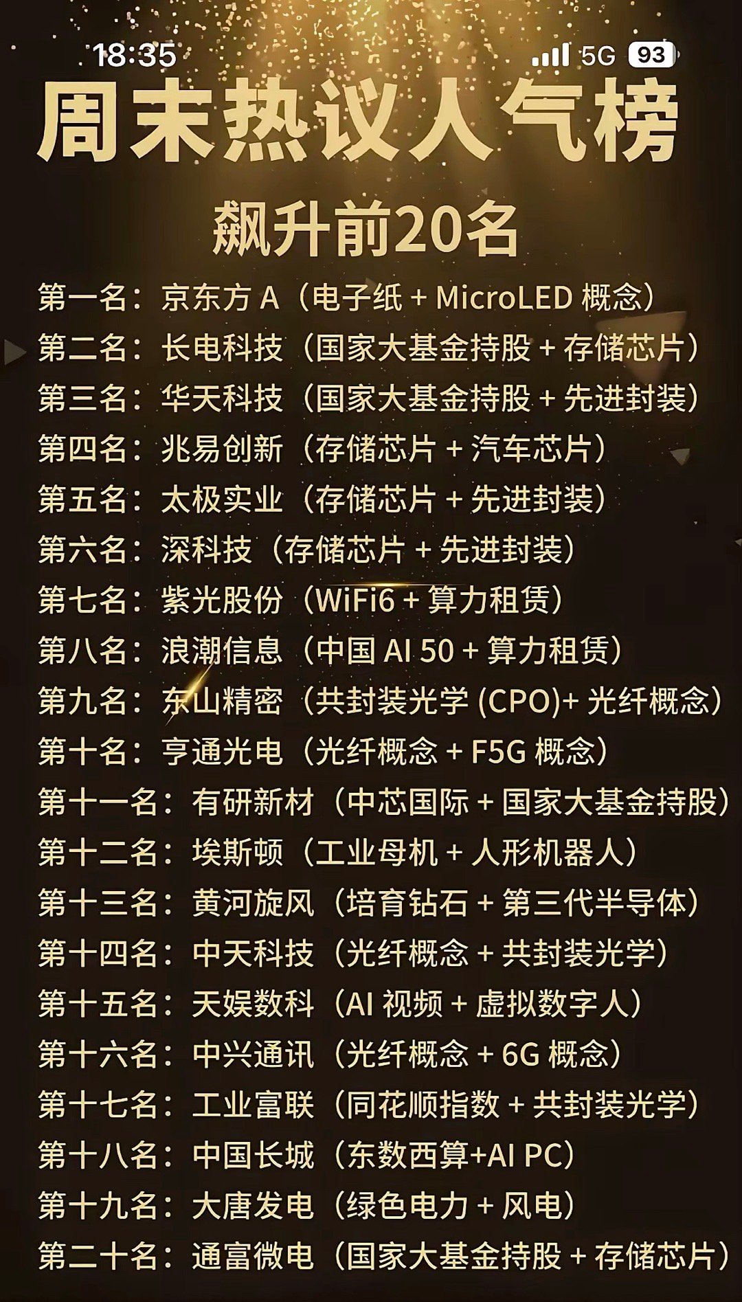 周末热议人气榜观察这份榜单为周末市场热度飙升前20只个股，核心主线集中在半导体存