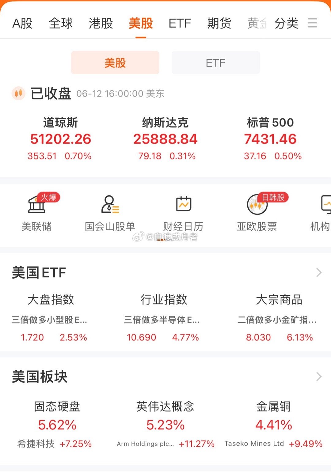 A股的上涨还会继续吗？冲高回落行情会再次发生吗？欧美股市小幅拉升。上周五夜间欧美