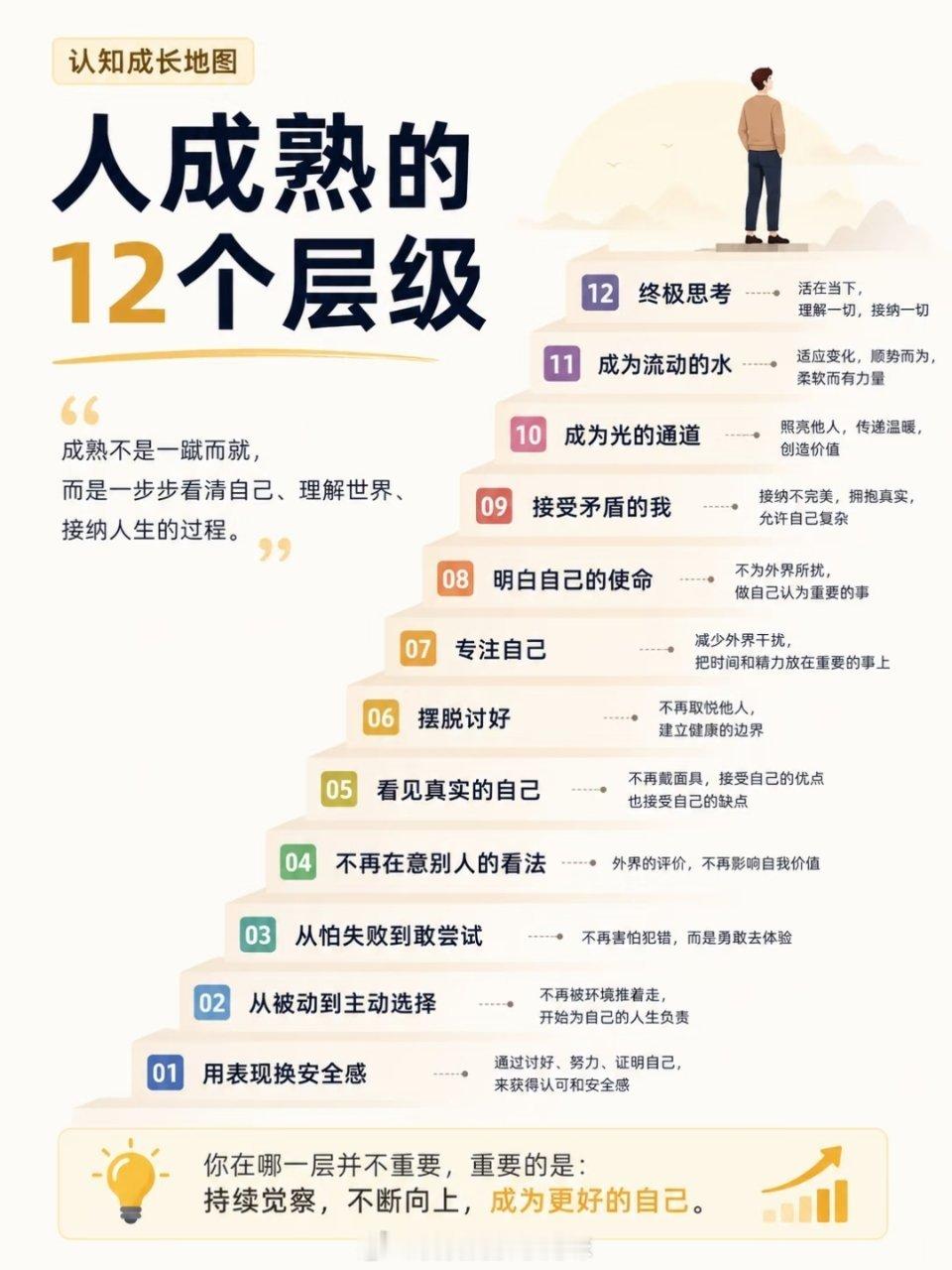 人成熟的12个层级 