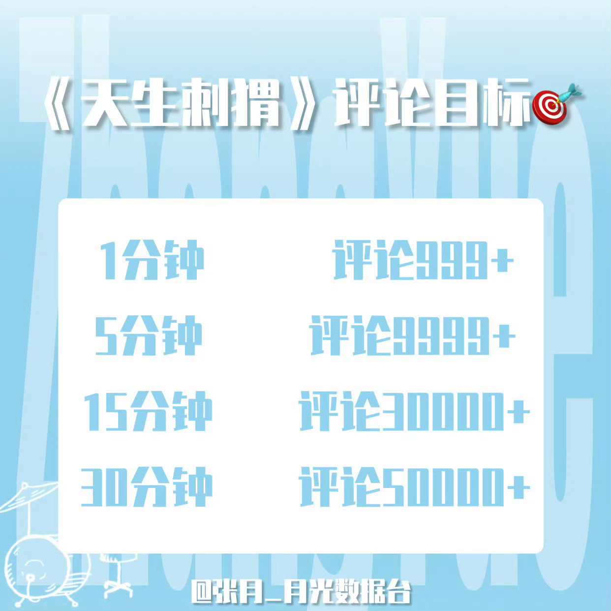 张月  🦔张月新歌天生刺猬‼️‼️8.31 12:00新歌上线首日to do 