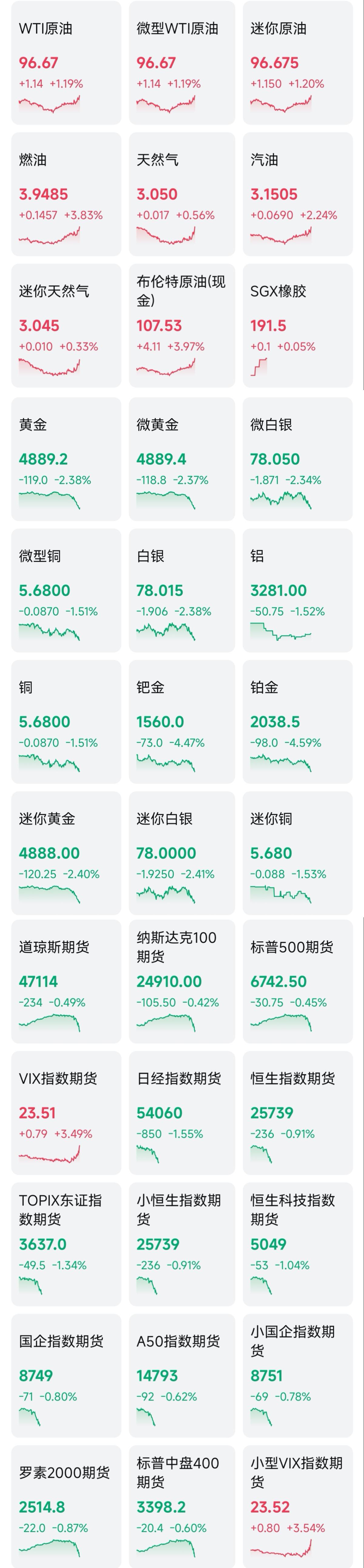 看到了吗，相信吗？我不是制造焦虑，我只是比你务实。