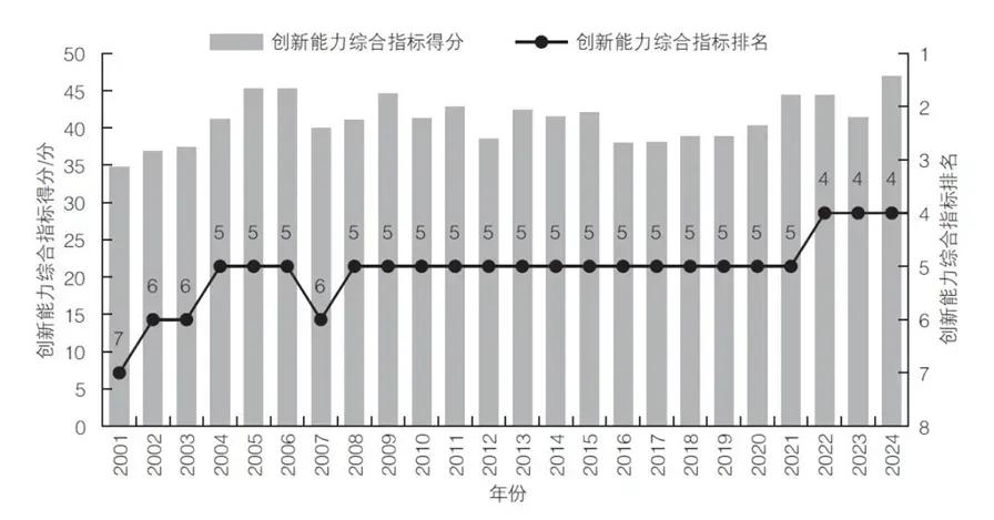 浙江省在科技创新方面又获得重要成果。
由科技部指导、中国科技发展战略研究小组联合