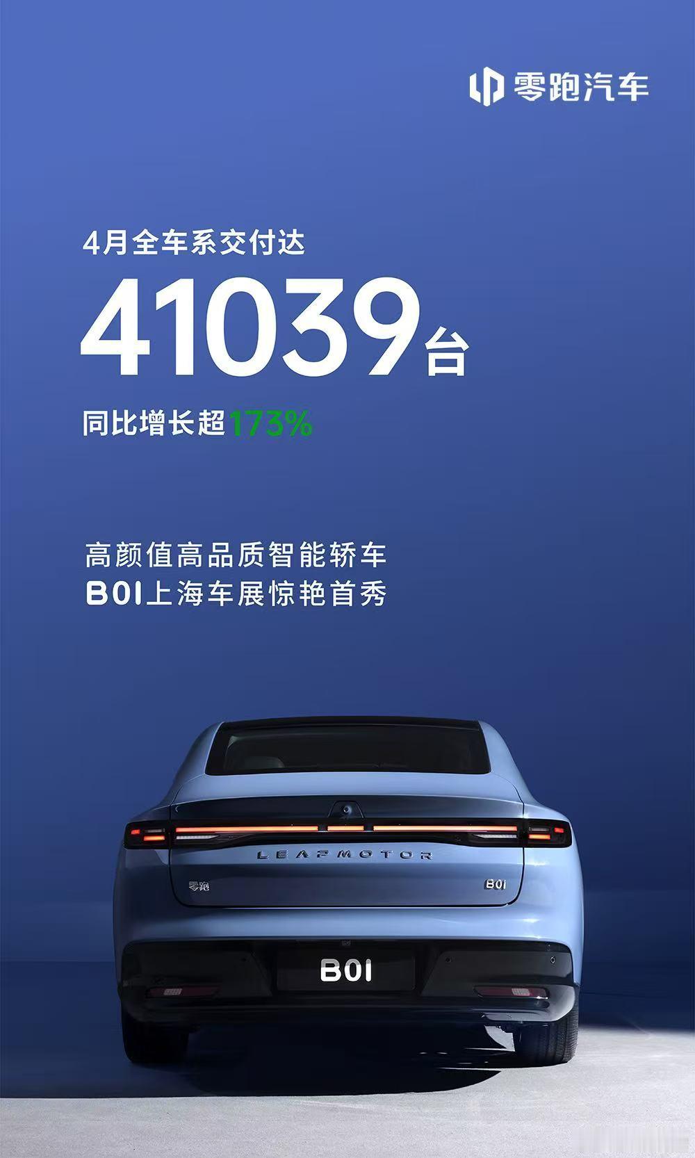 零跑上个月都销量 重新突破4万台大关4月交付达41039台，同比增长超173%。