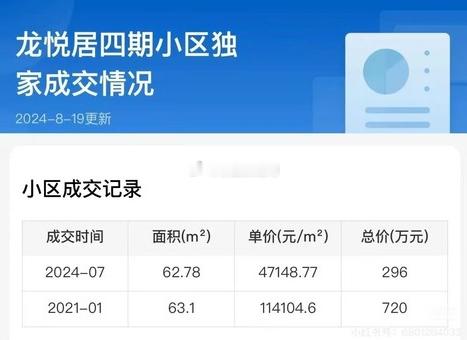 深圳龙华区的龙悦居四期，深圳最后一批经济适用房，更是深圳四大名校——深圳外国语学