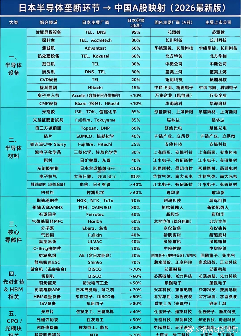 半导体简讯：股票股市 一、半导体设备财经A股 芯源微、长川科技、华峰测控、北方华