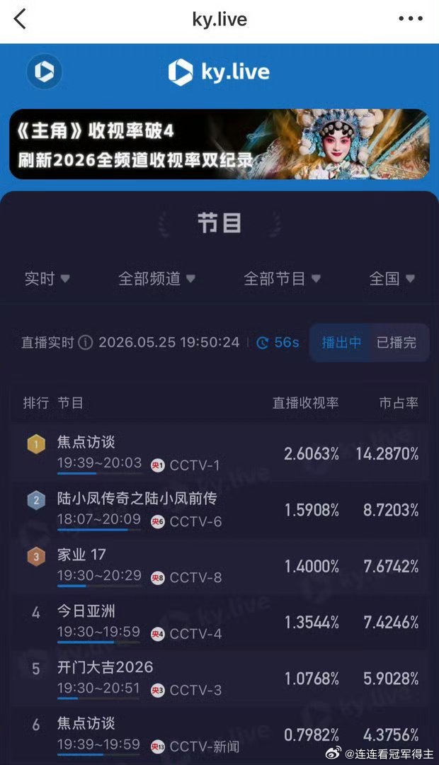 家业热度循序渐进的好剧啊，就是真的很好看 