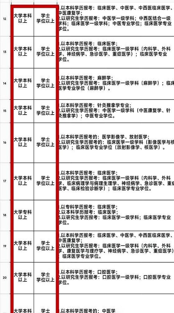 临床、护理、中医和口腔虽然都在卫生类事业编的招考范围里。
只要学历、专业方向、证