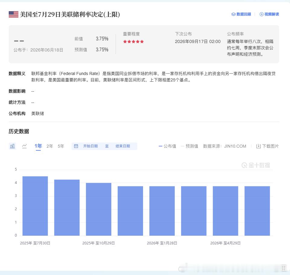 凌晨2:00美联储数据公布波动可能比较大，目前持有仓位的朋友，建议减仓或者出局观