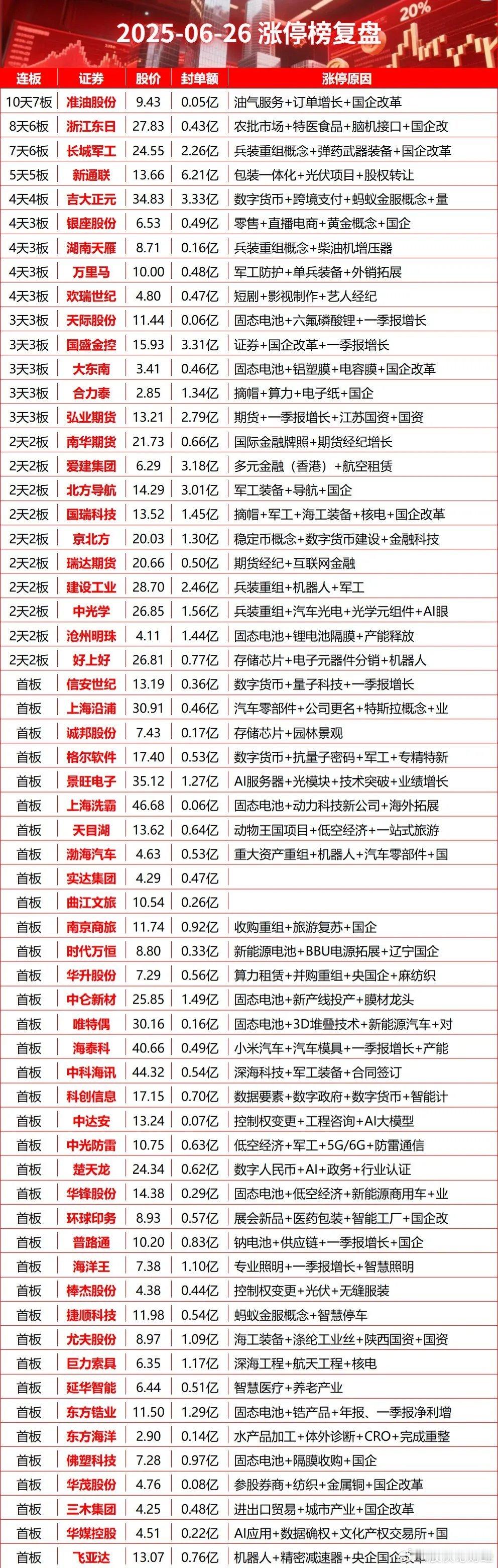 6月26日涨停复盘 ​​​