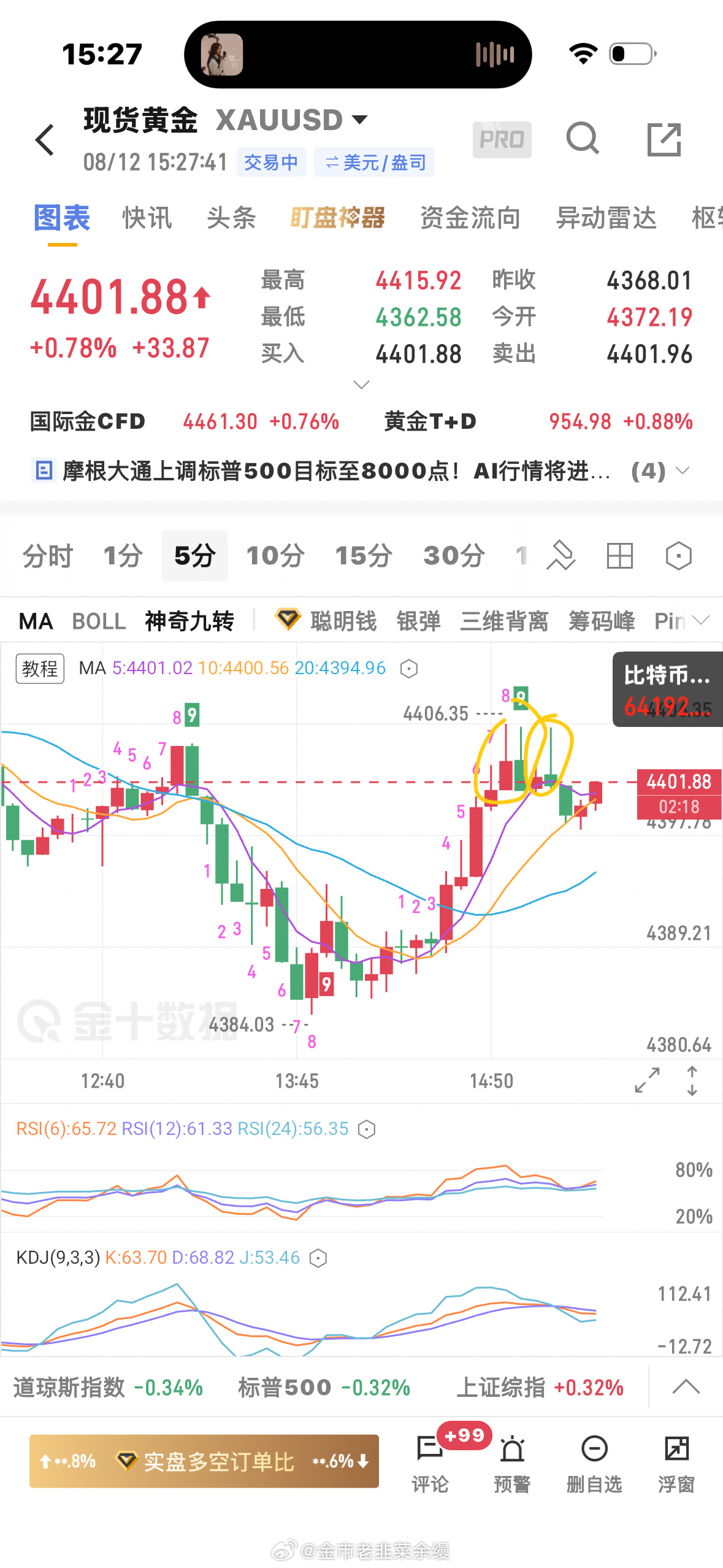 黄金  这种k线形态诱空最狠了，所以只关注潜在的多空力量对比，形态只是结构符合同