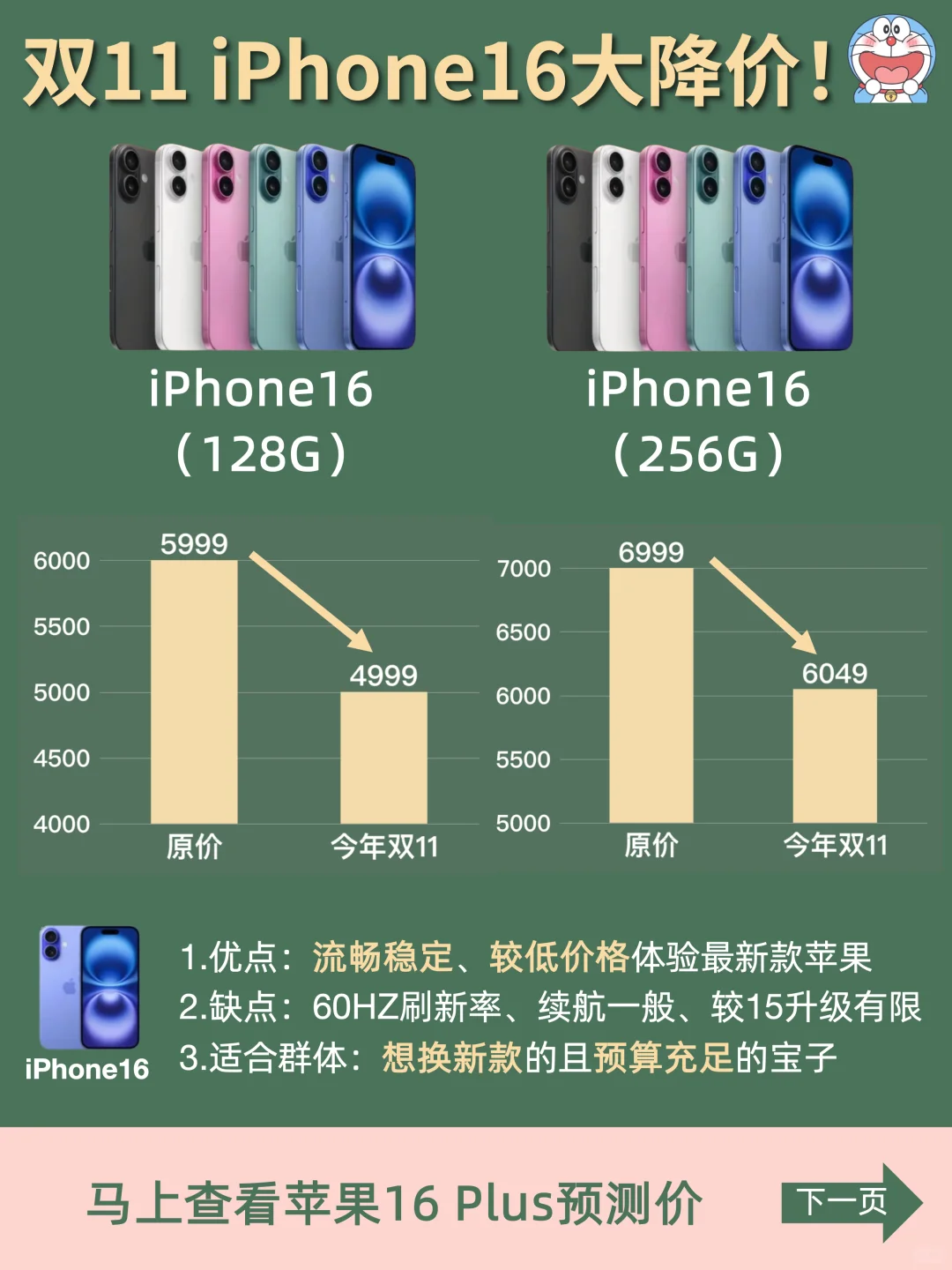 双十一课代表🔥iPhone 16全系降价有多大❓