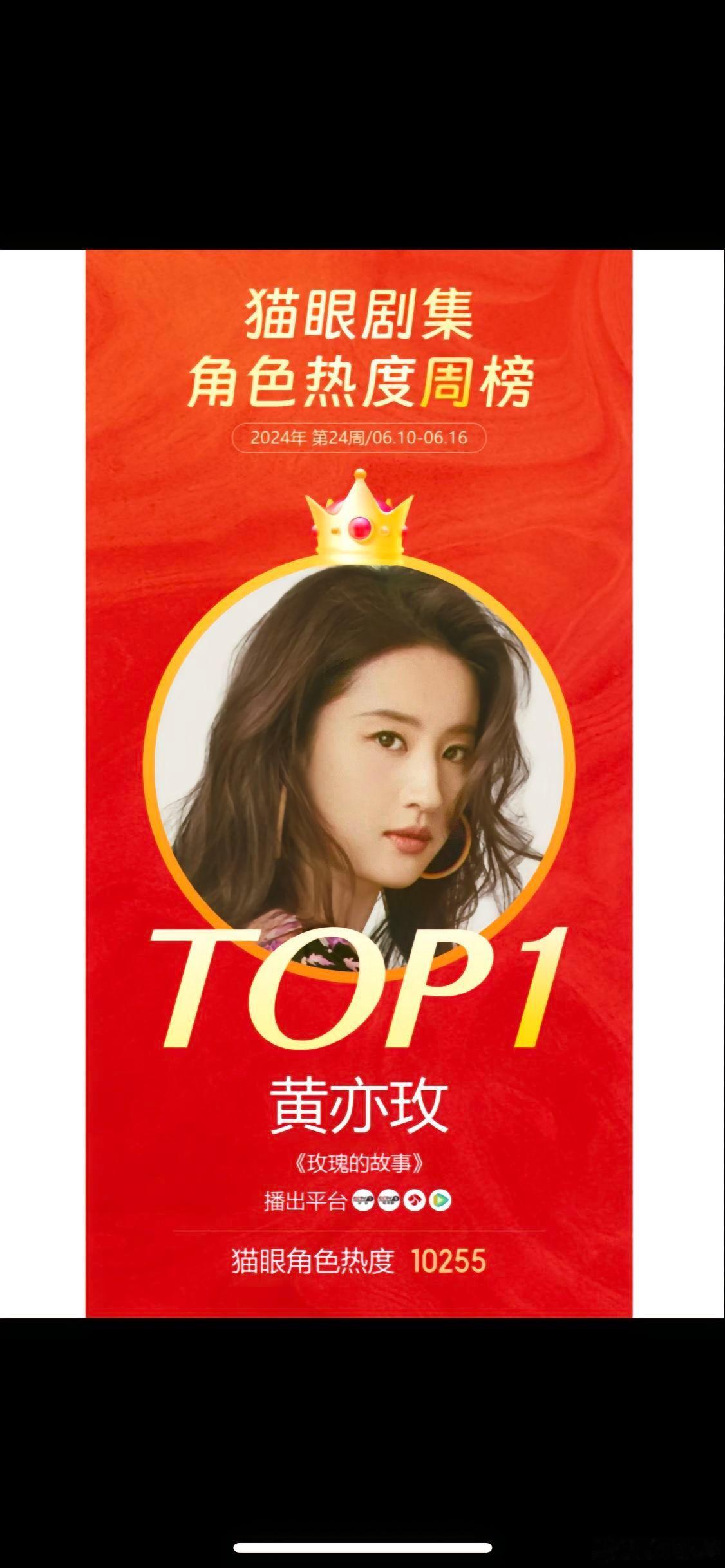 玫瑰的故事全平台持续飙升。#玫瑰的故事 各平台现状# ​​​