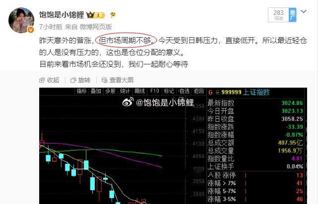 今天收线来说，周期是够了，所以明天很关键，明天能进入上涨周期可以延续反弹，明天起