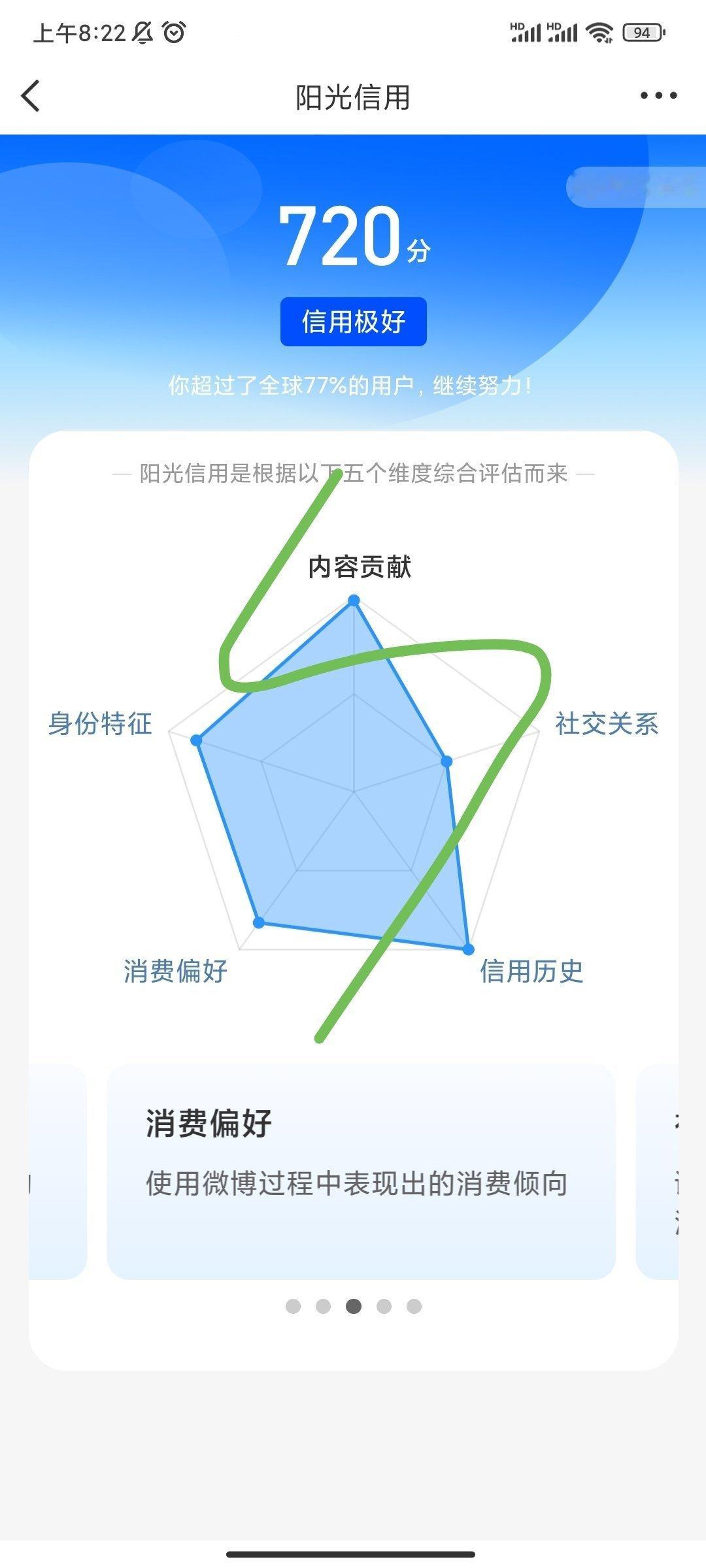 涨了31谢谢你！