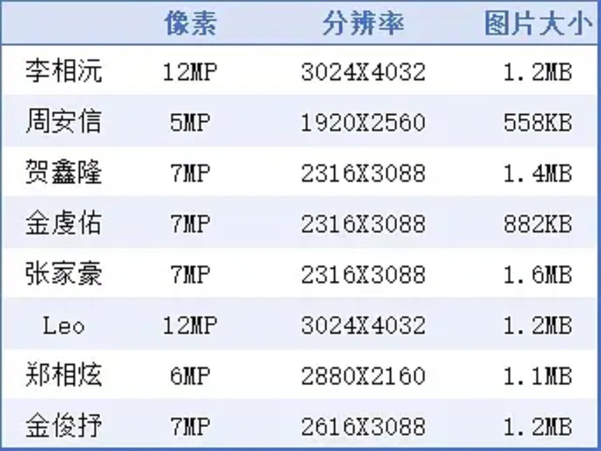 ALD1 成员 MAMA 自拍清晰度拉表西珍妮都拉不出的表来了 像素越小 P 得