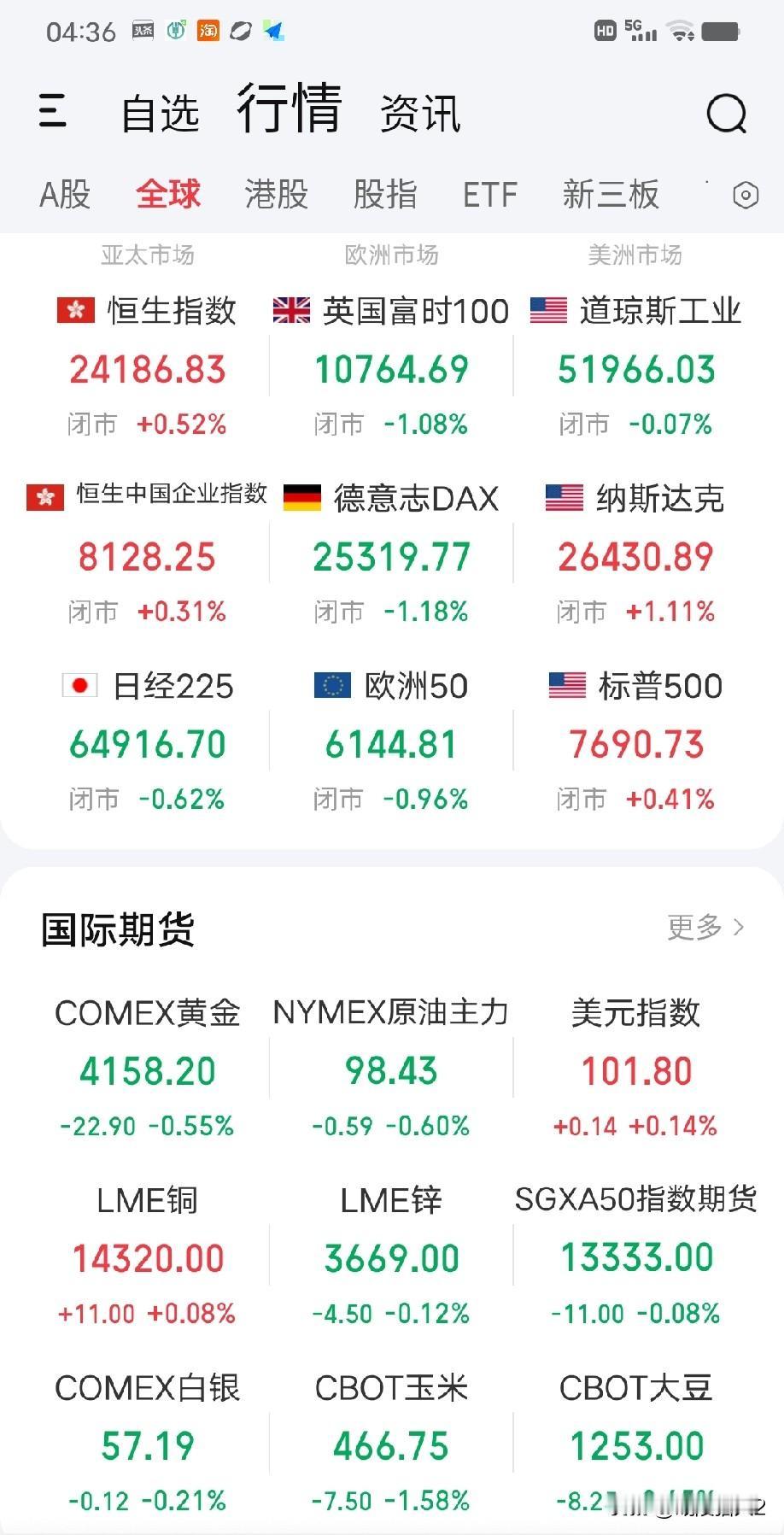 昨晚（10月19日）欧洲股市低开跳水，全线调整。这两天欧洲可不太平，法国闹得不可