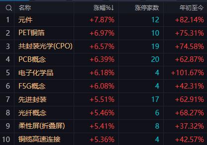 【6月15日午评：早盘技术面上方压力逐步逼近 午后整体走势更可能是碎步上行、震荡