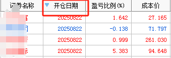 实在忍不住不参与暴涨的科技股。今天融资买了4只股。1只低估的好公司，家电，被套中