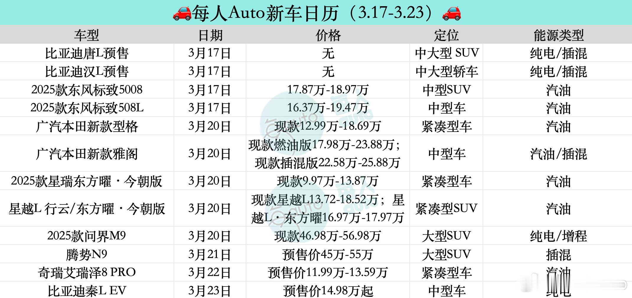 【每人Auto｜🚗本周新车日历🚗】 ​​​