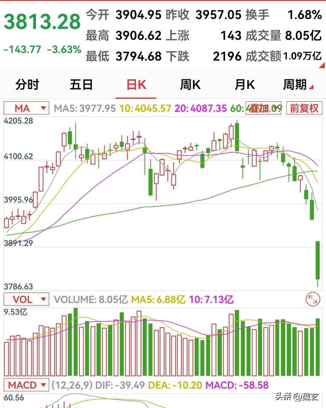 以半满之心，赴完满之途，你便是赢家。