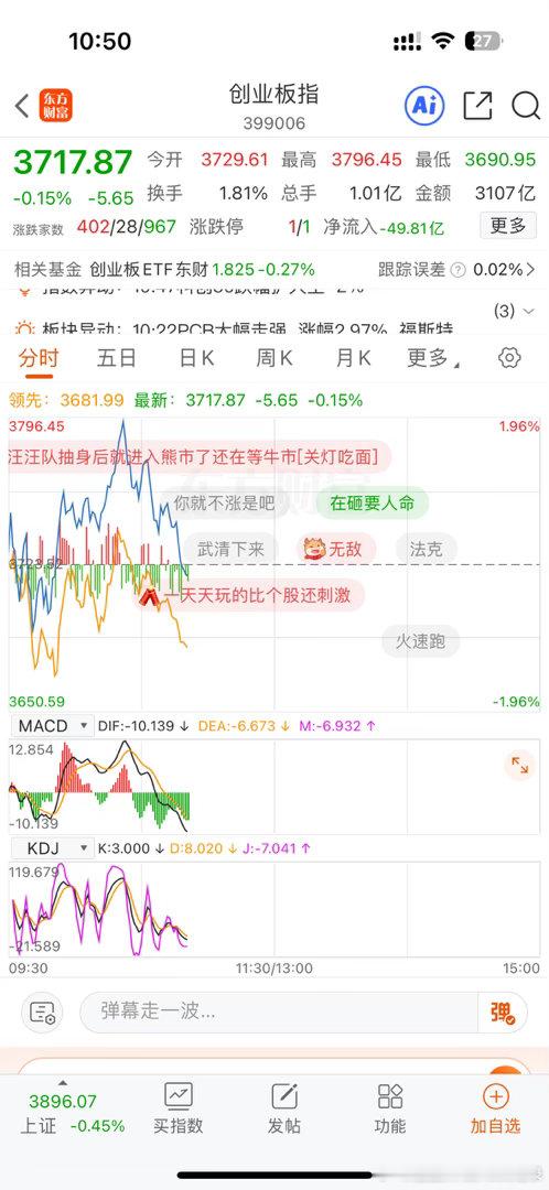 全都绿了！创业板跳水2个点，科创50跳水3个点…a股