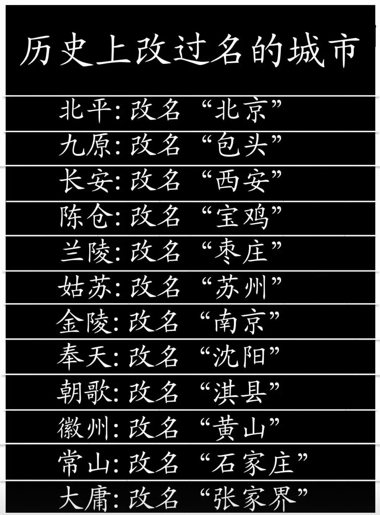 历史上改过名字的城市，以前的名字也挺好听啊😦 