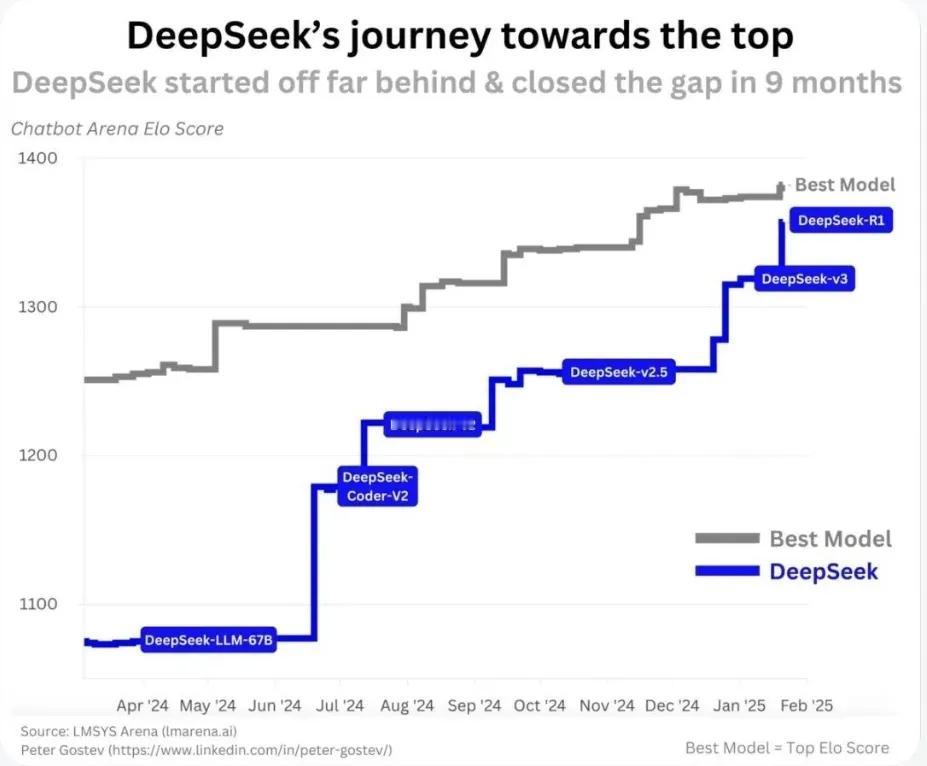 分享一个 DeepSeek 接入微信的小技巧，就是下载使用微信输入法，在微信输入
