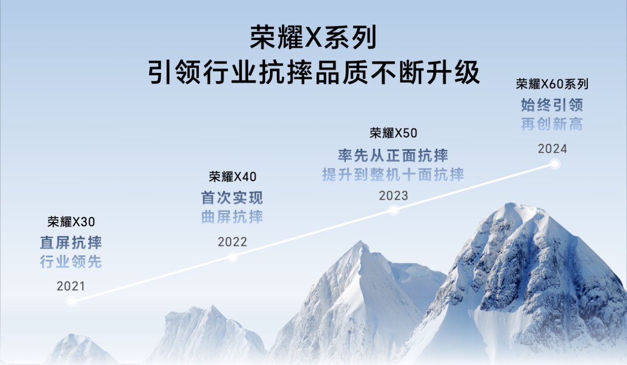 #荣耀X60系列#  这次的防护升级，简直让人眼前一亮！它装备了超级加固的钢化玻