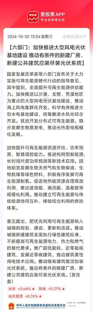 今天是创业板15年周年，时间过的真快，当年创业板开板还历历在目，想不到都过去15